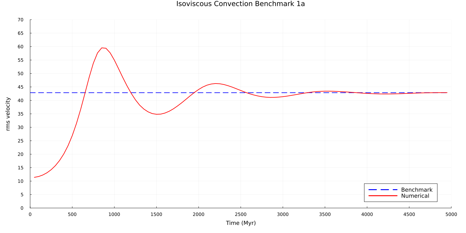 Plasticity Benchmark