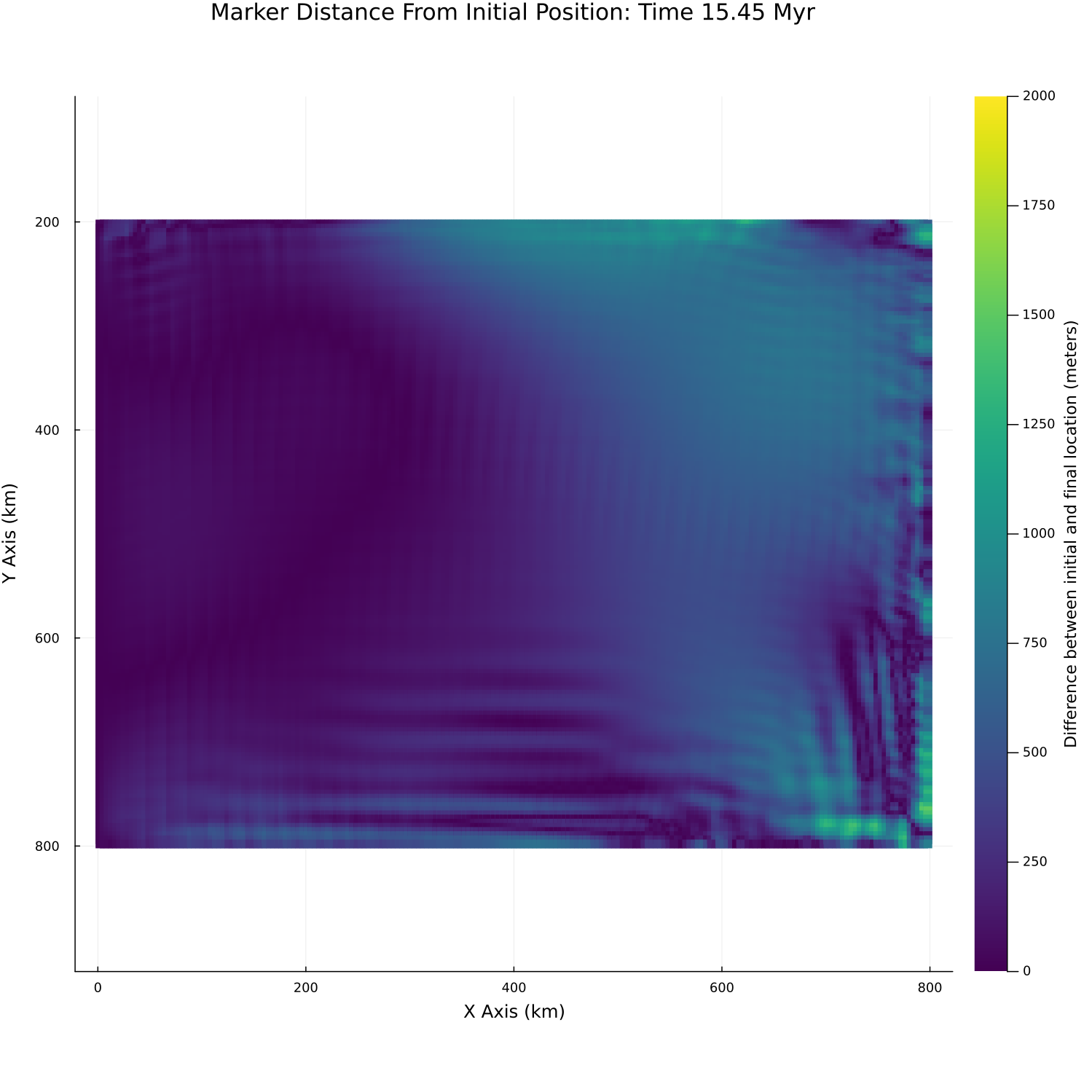 Elastic Slab Benchmark
