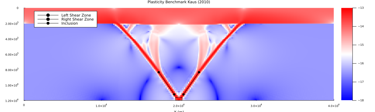 Plasticity Benchmark